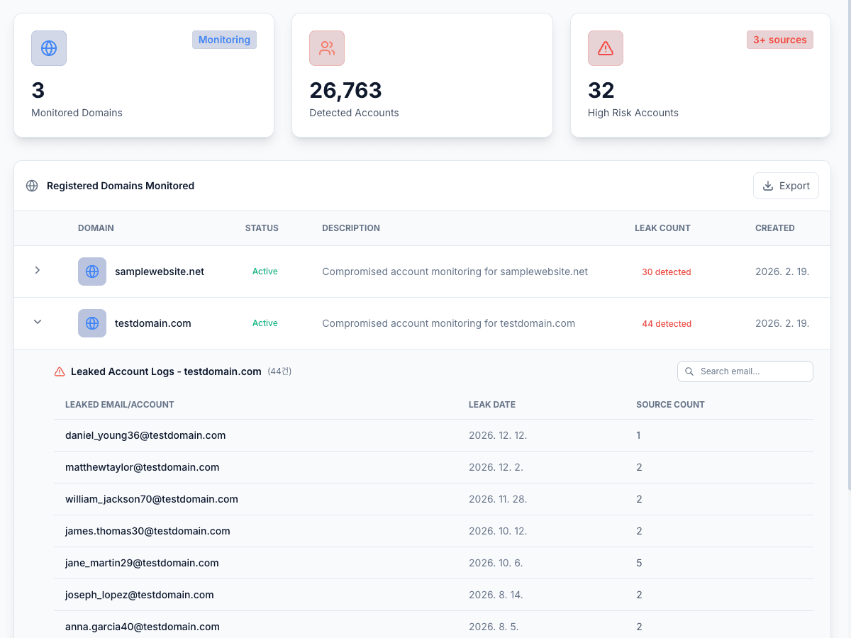 Leak Detection & Brand Protection